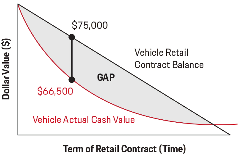 Porsche Little Rock in Little Rock AR