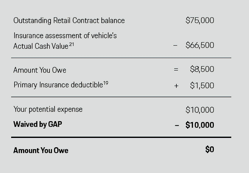 Porsche Little Rock in Little Rock AR