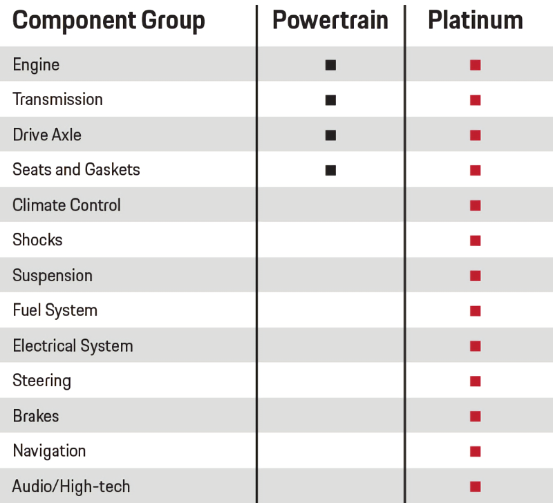 Porsche Little Rock in Little Rock AR