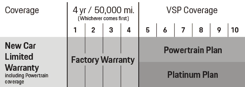 Porsche Little Rock in Little Rock AR